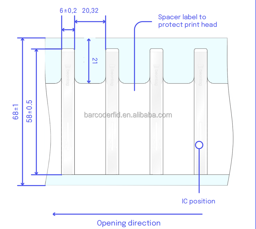 Usage Scenario