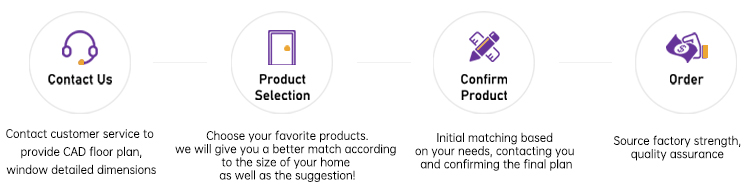 Service Process
