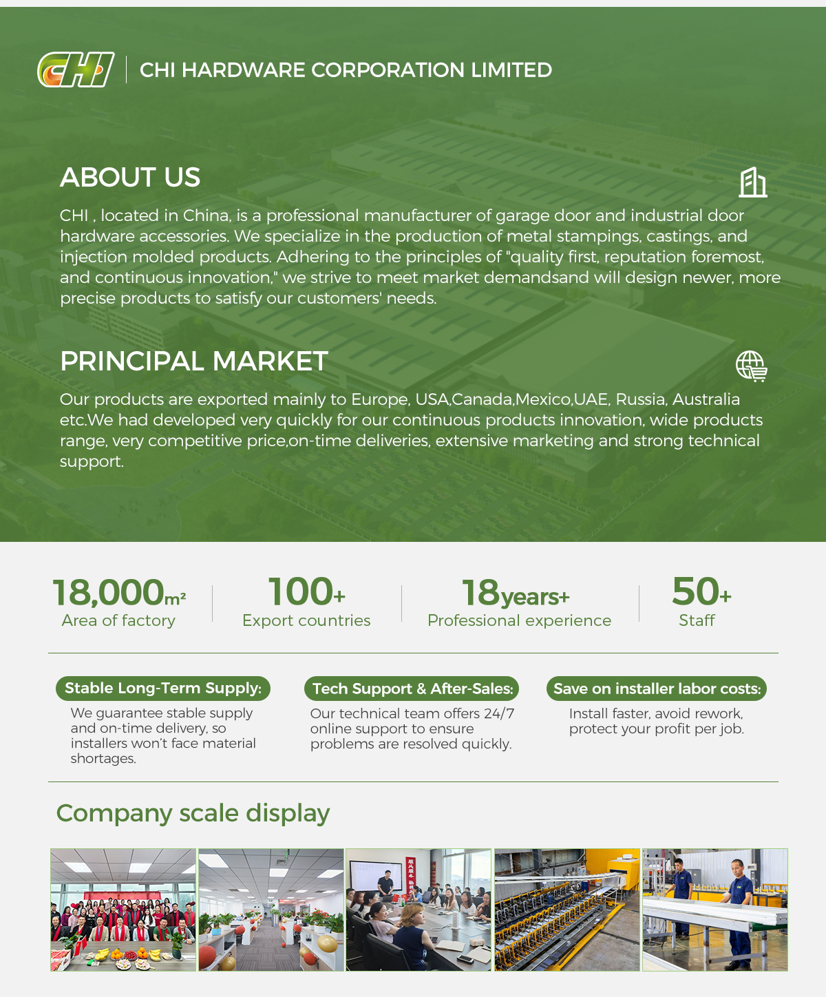 Factory Overview