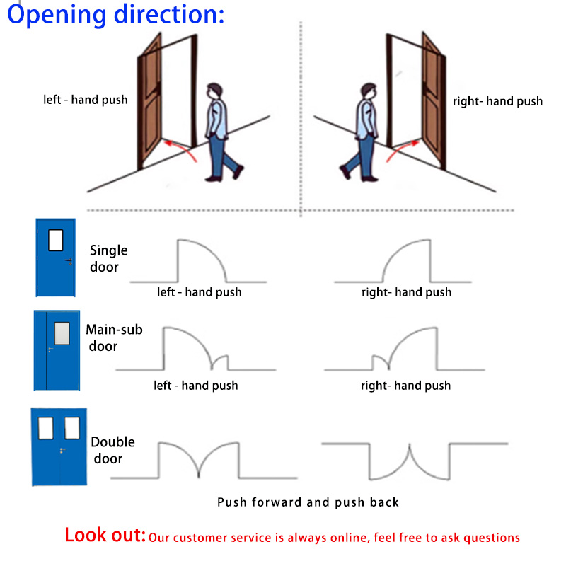 Cleanroom Door Hardware 1