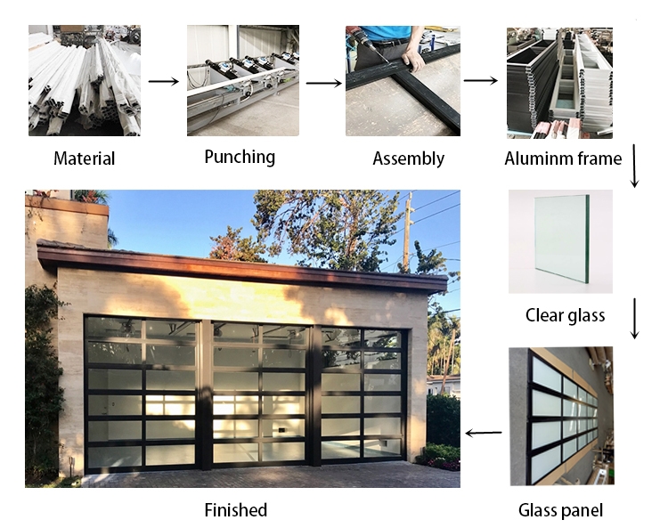 Manufacture Steps