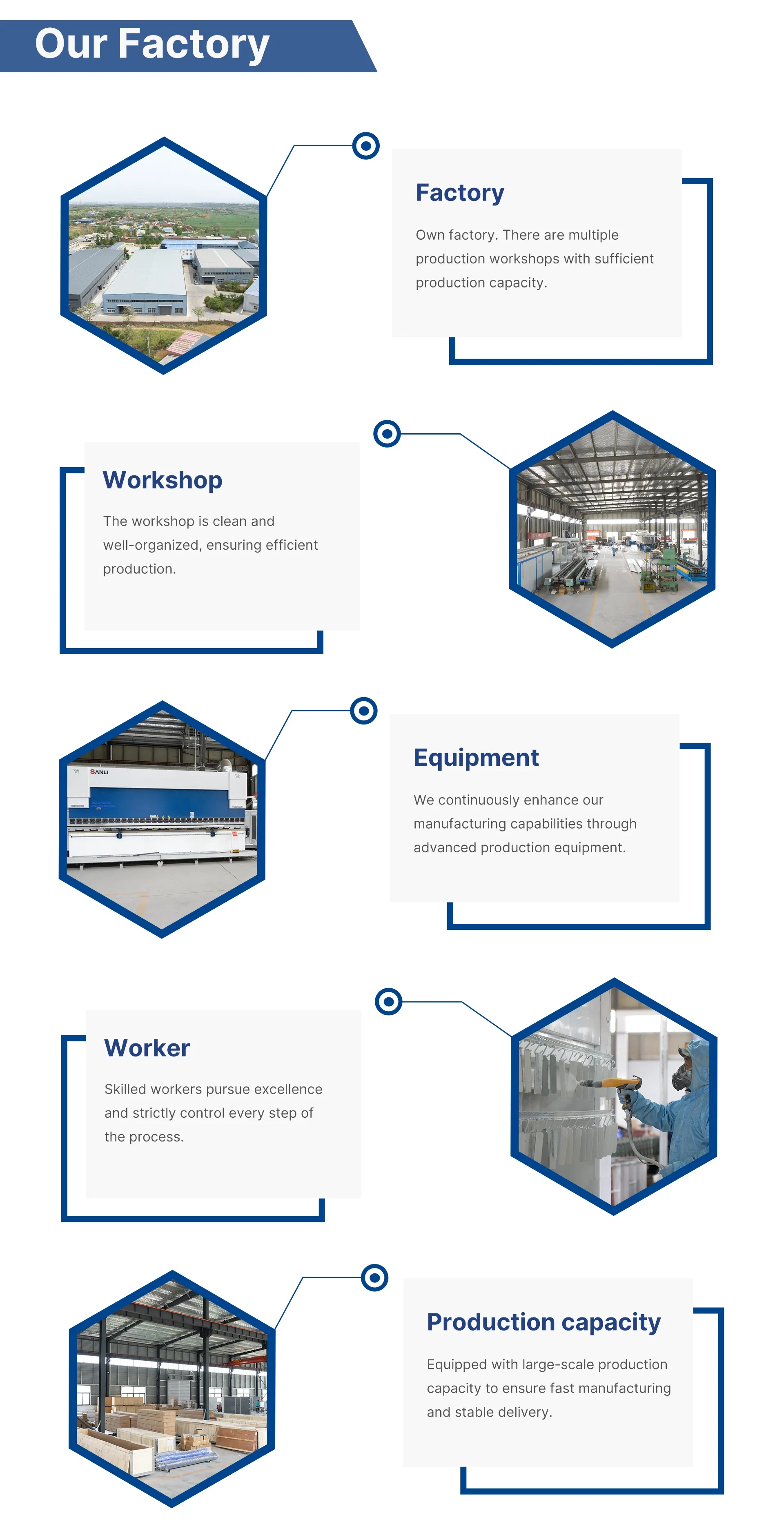 Garage Door Features