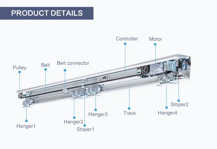 Smart Automation for Sliding Door