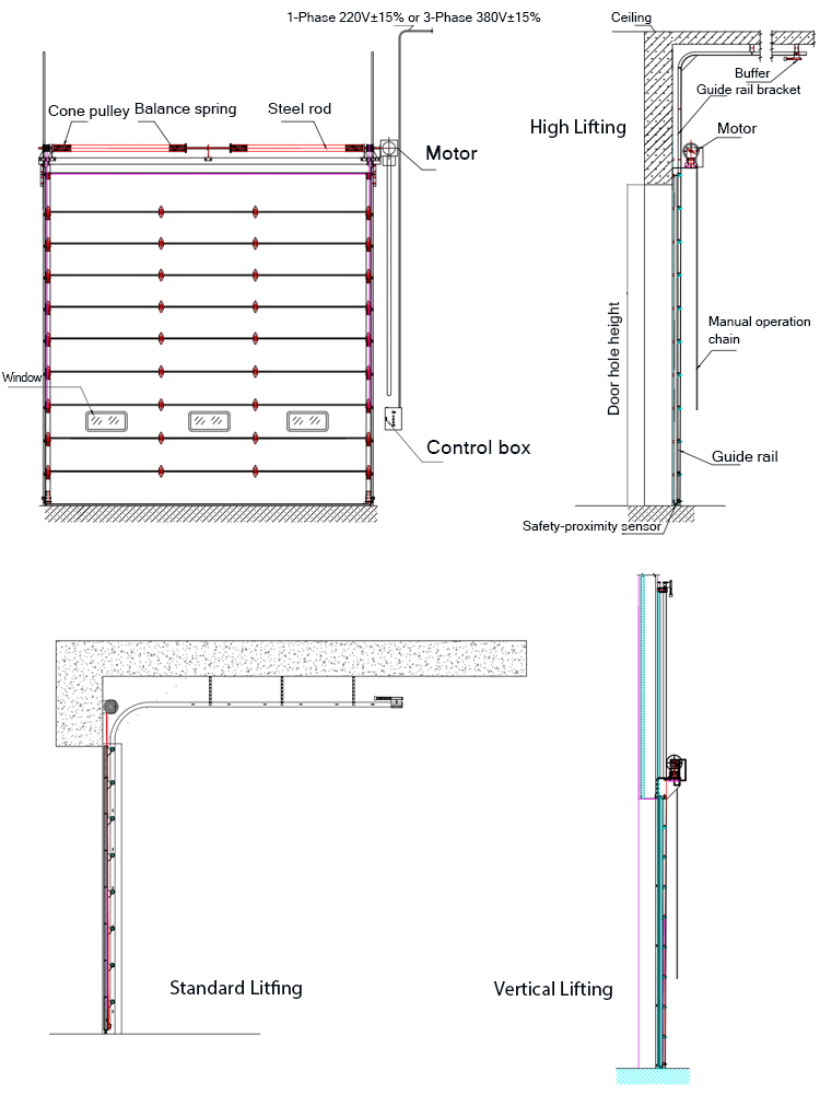 Structure Diagram
