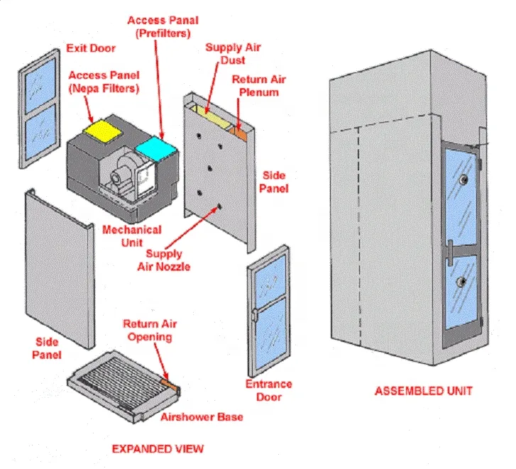 Air Lock Door Interlock System