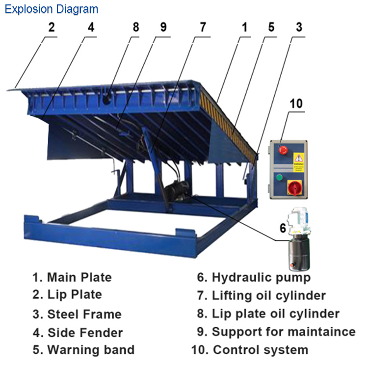Dock Leveler Detail 1