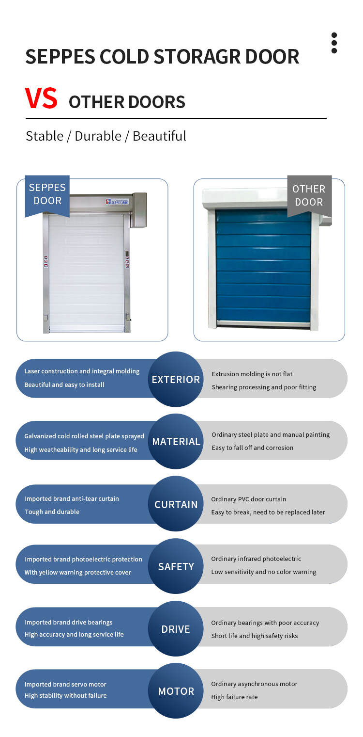 Door Advantages