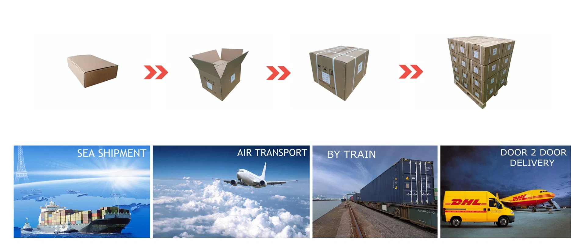 Packaging Flow and Global Delivery methods