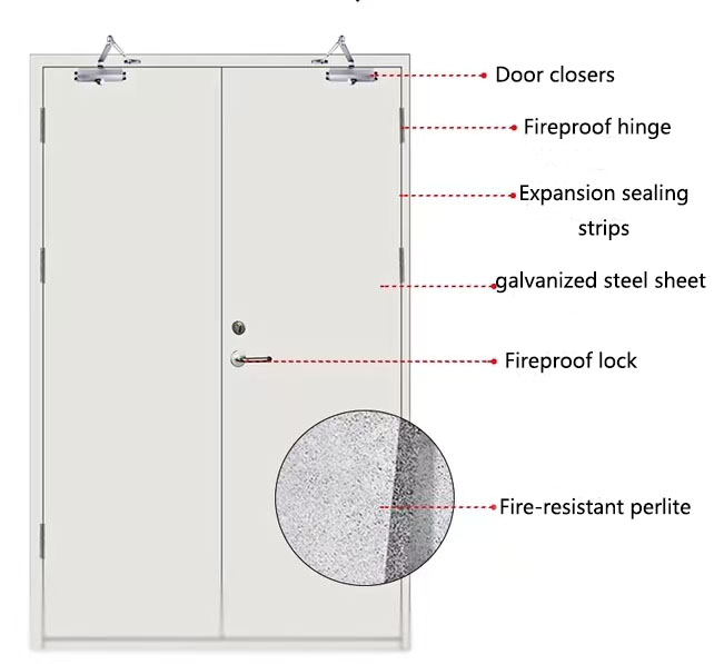 Customized Single Double Fire-Rated Steel Doors 3-Hour Fire Rating for Industrial/Commercial Use Finished for Supermarkets