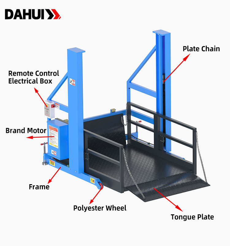 Mobile unloading platform