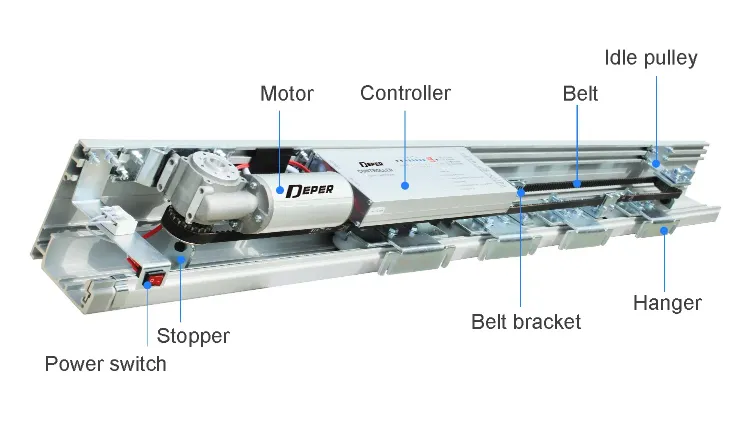 Heavy Duty Automatic Sliding Door Operator