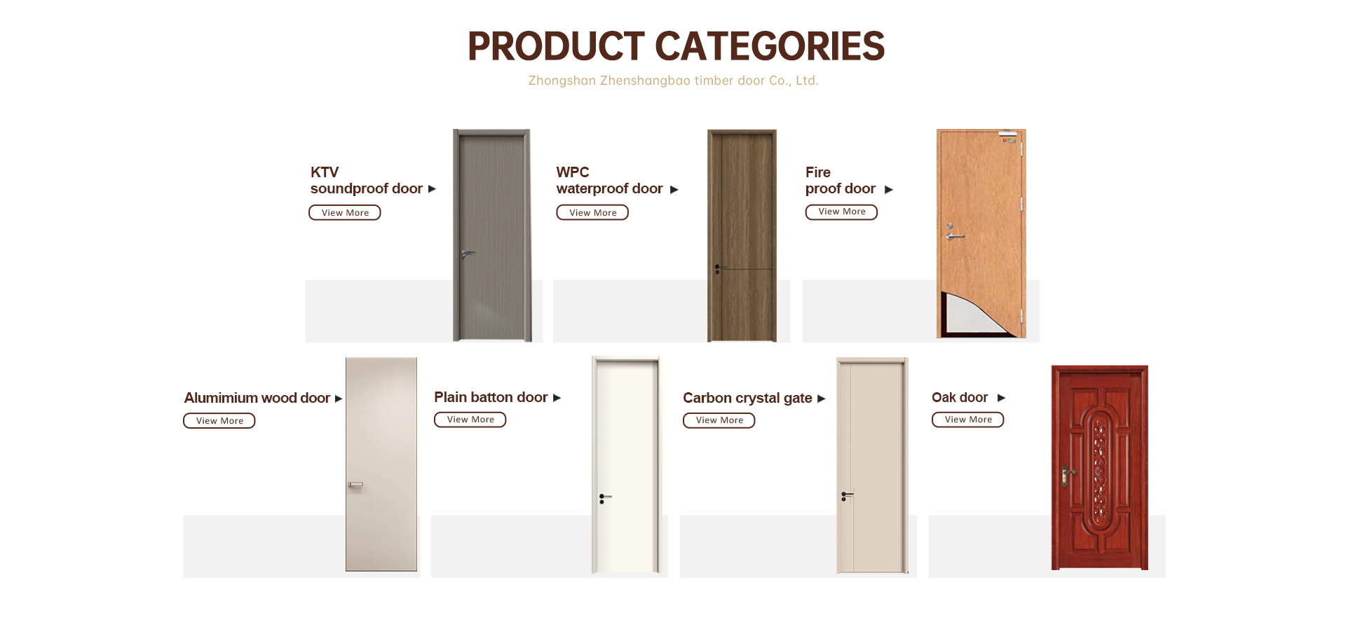 Product Catalog Map