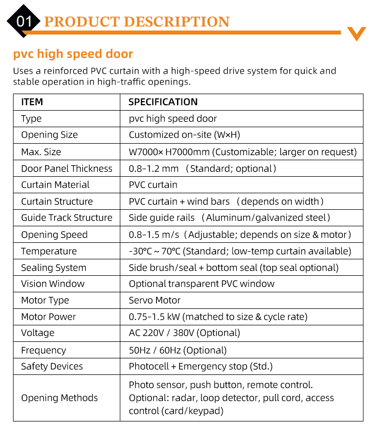 Transparent Fast Rolling Shutter Doors