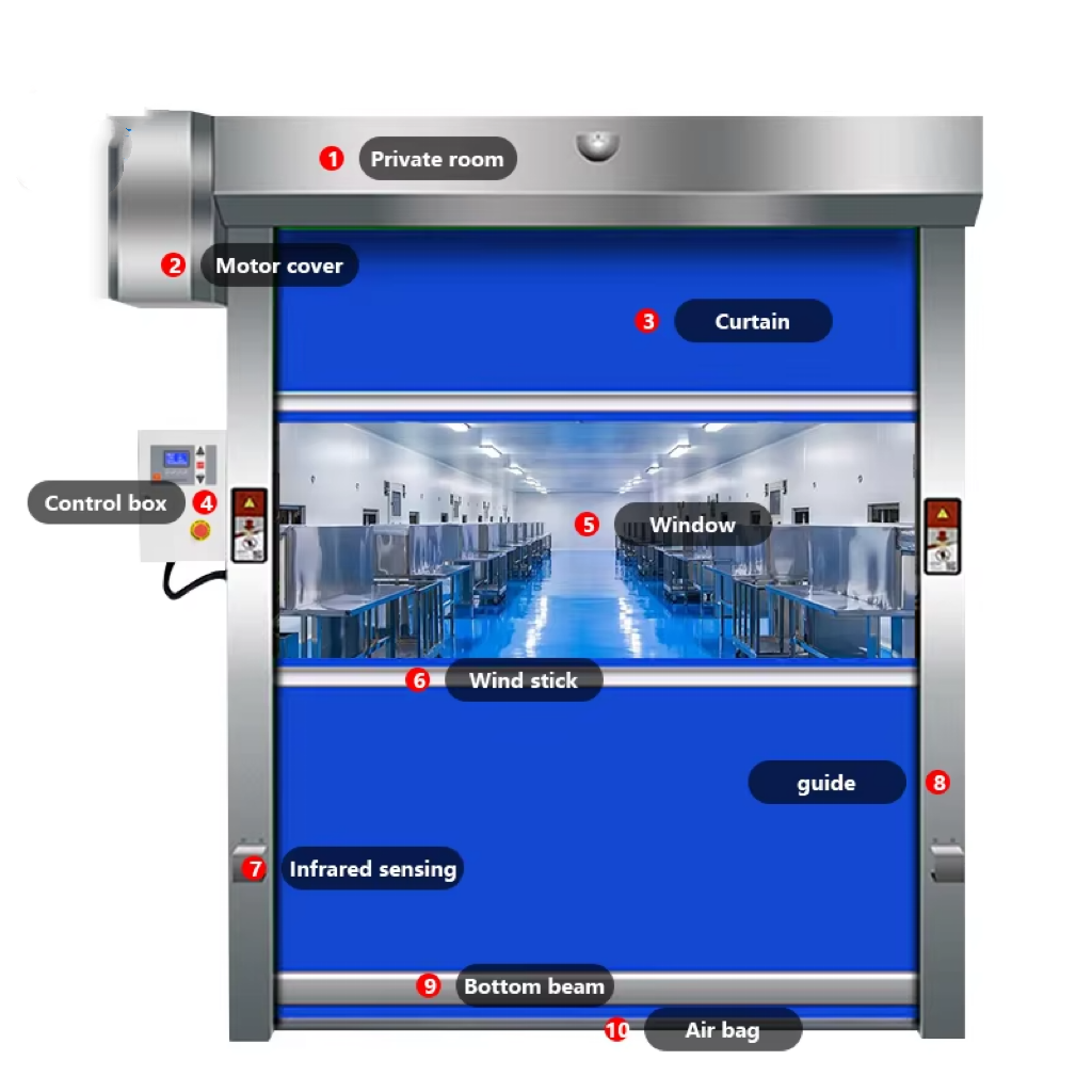 Quick Partition High Speed Roll up Door Isolate Pollution High Speed Pvc Door Warehouse Fast Rolling Door