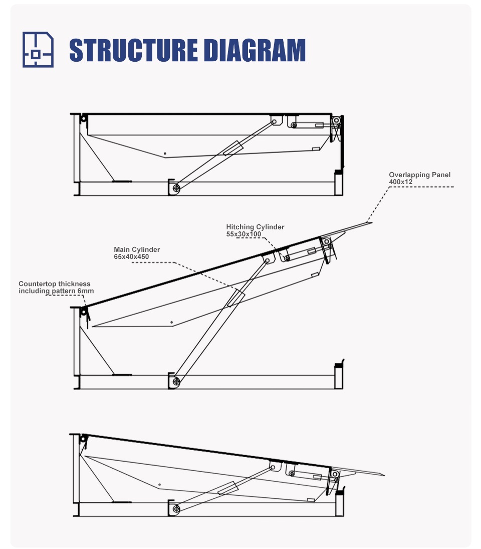 Structure diagram