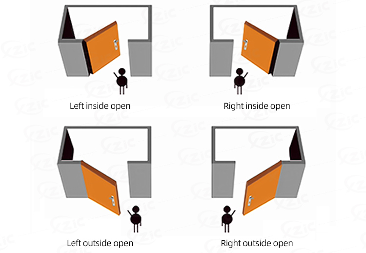 Opening Direction Chart