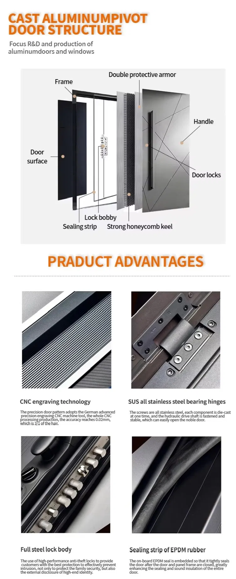 Bespoke Defense Gateway Solution for Optimal Residential Security