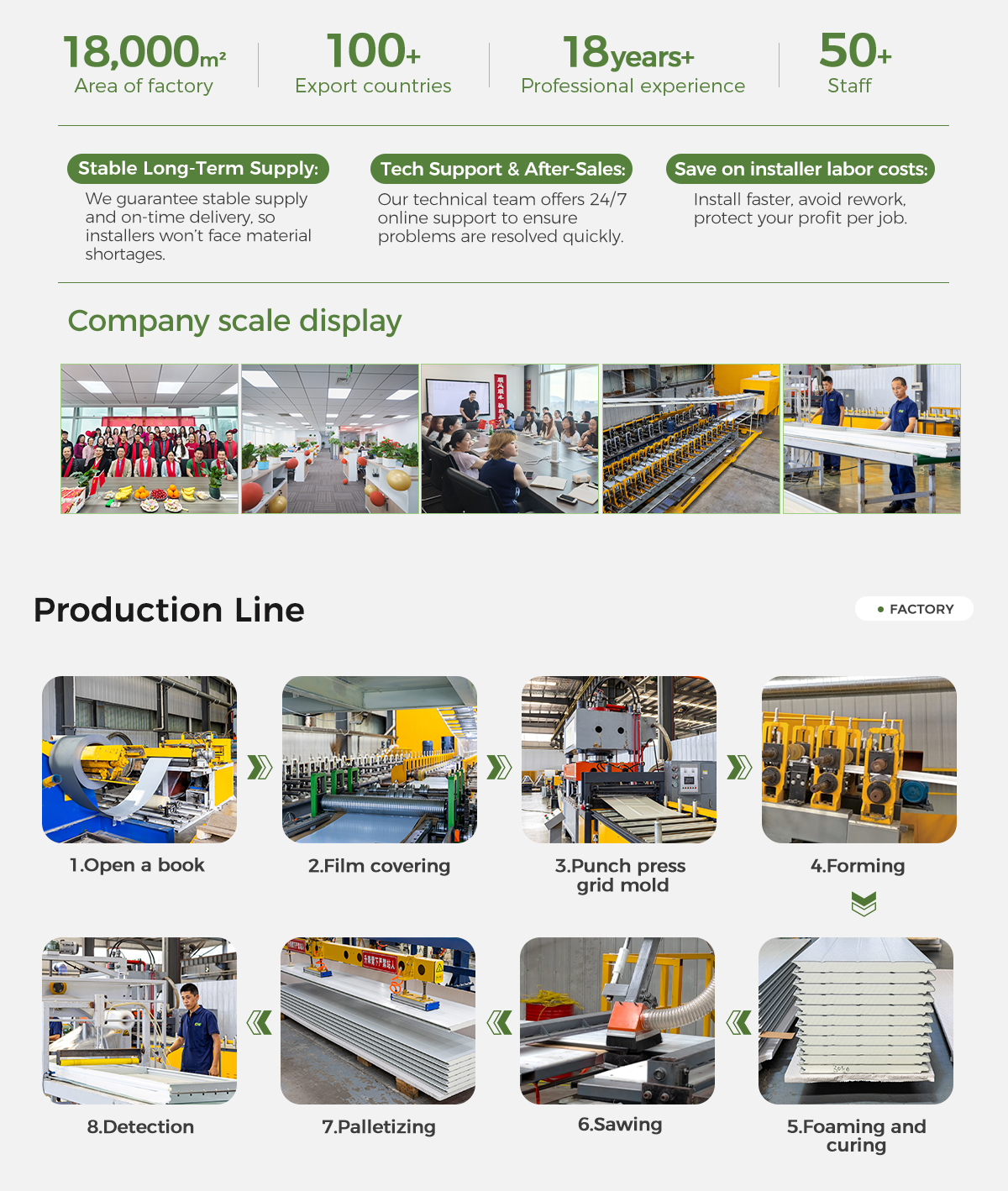 Facility Overview 1