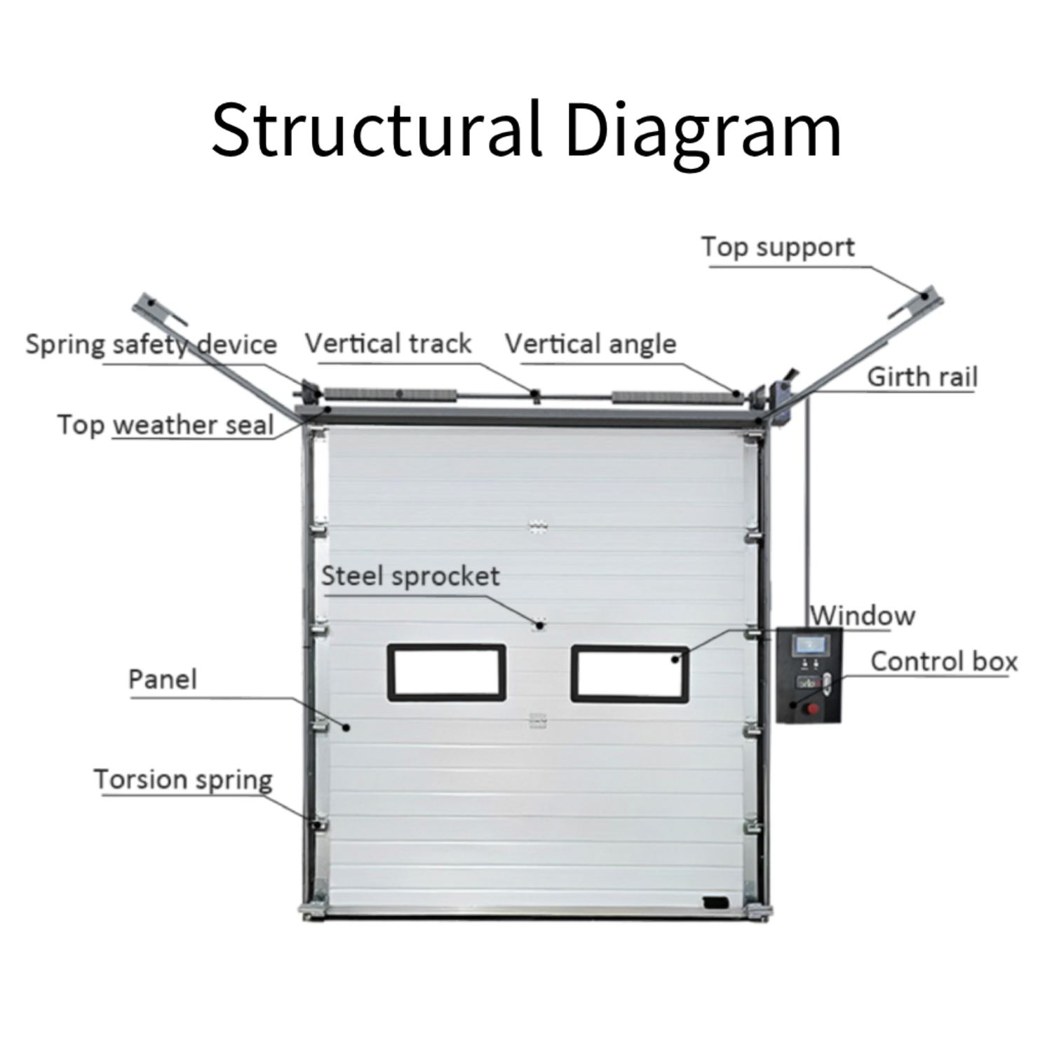 Industrial Sectional Overhead Door Modern Design Automatic Lift Reliable Performance For Warehouse Factory Garage