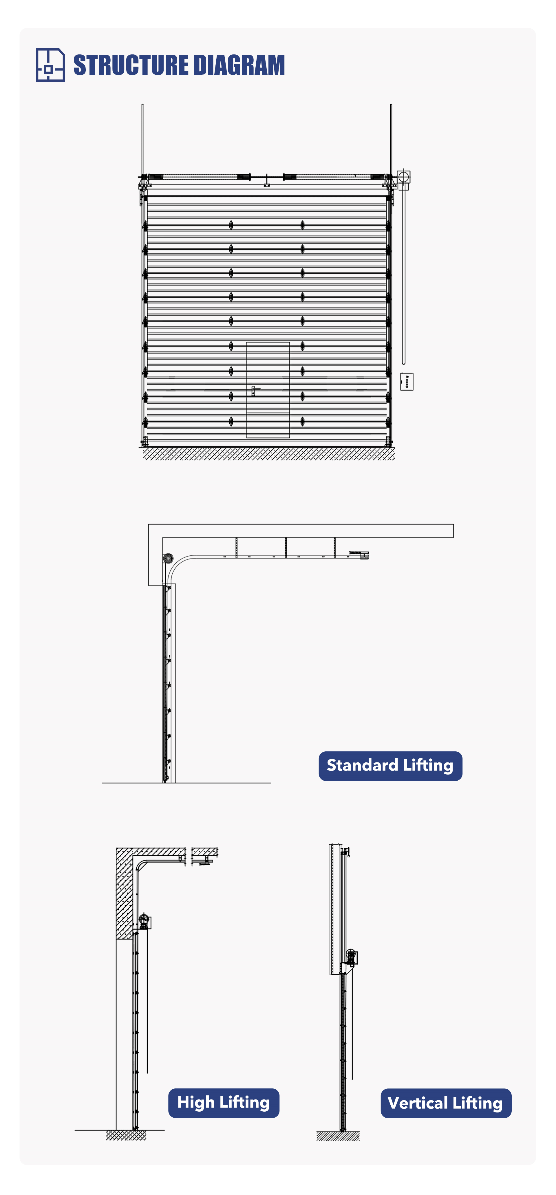 Door Structure Diagram