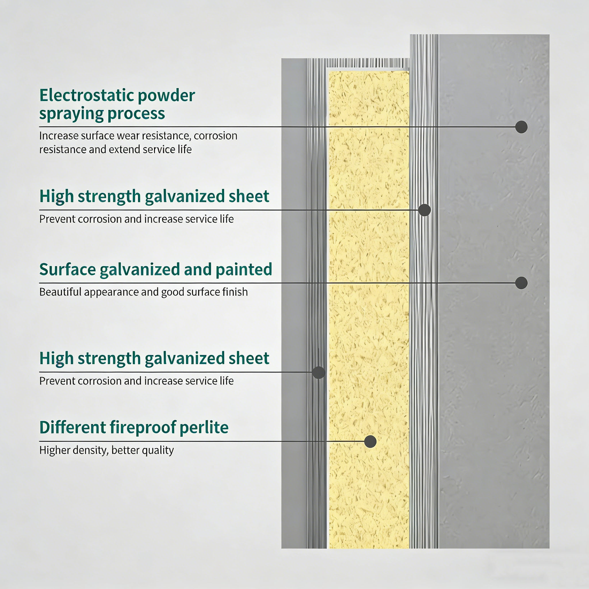 Factory Price Heavy Duty Fire Rated Door Steel for Fire Escape Exit 60/90/180min Fire Rated Time