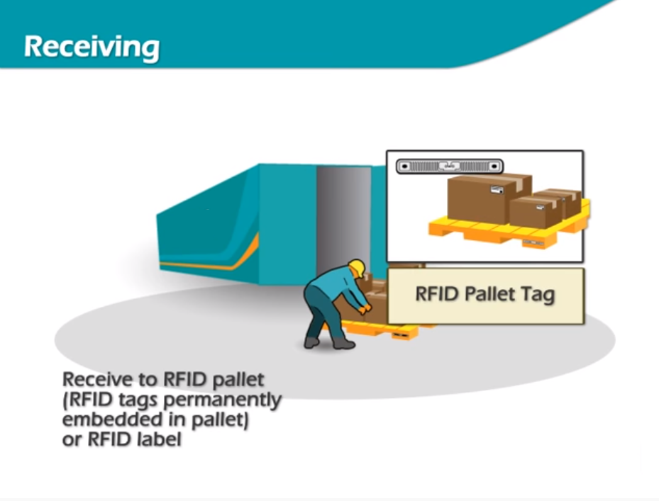 RFID WMS Introduction