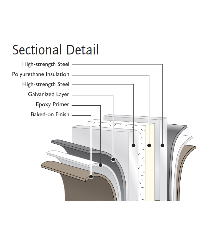 Door Features