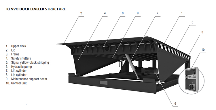 Logistics Equipment View 1