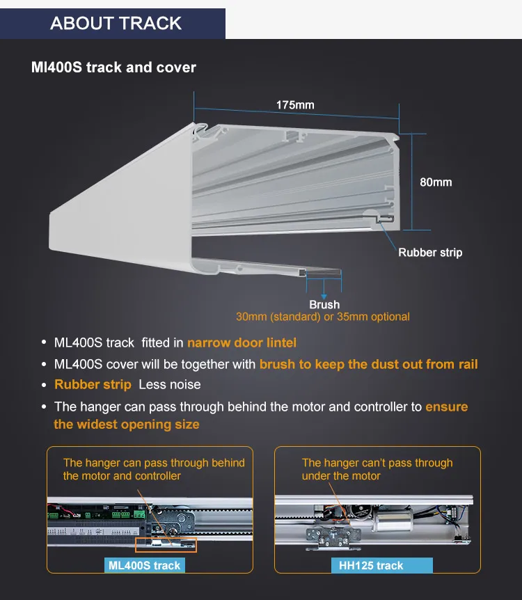Automatic Sliding Door System 9