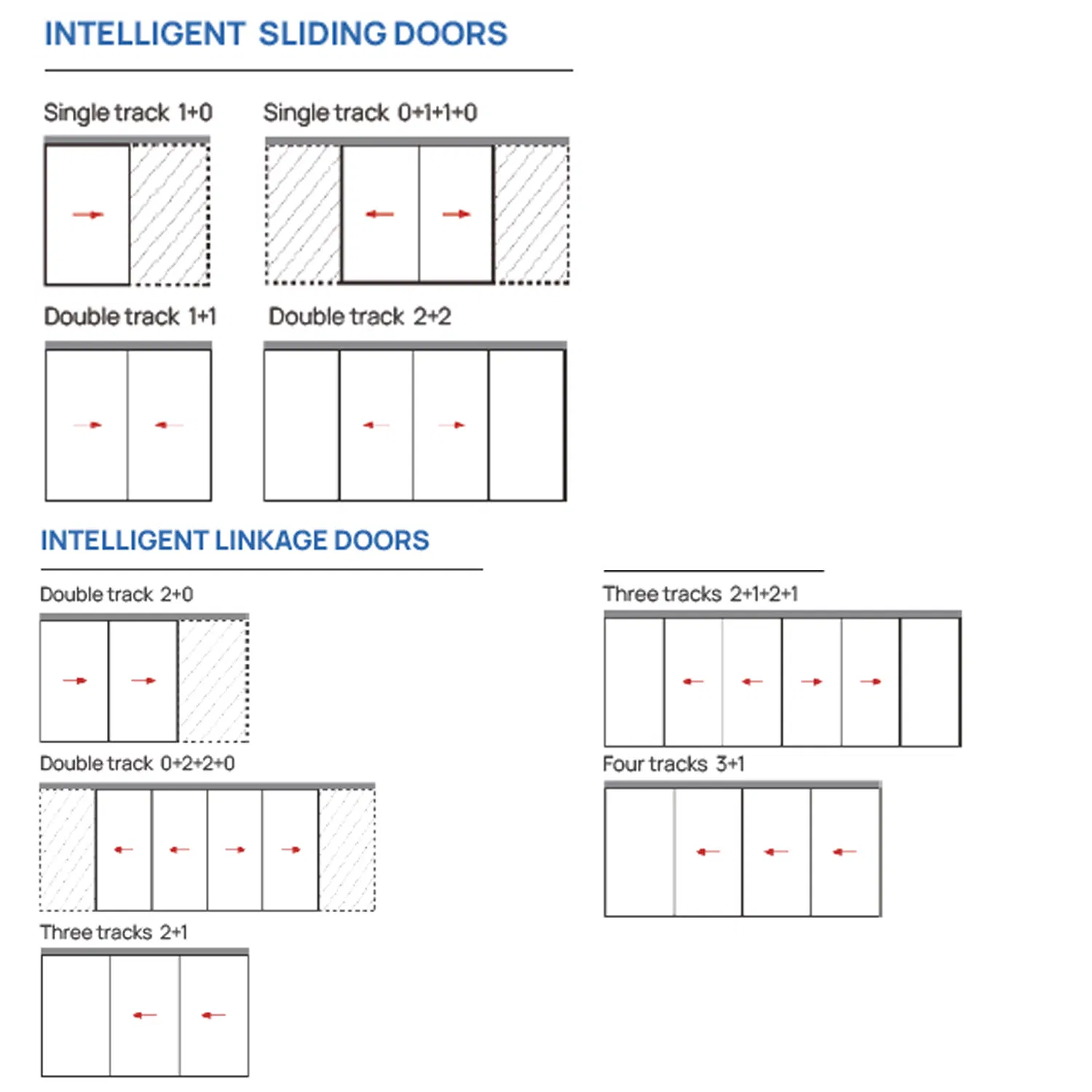 2026 Innovation Dz-150 Magnetic Levitation Door Automatic Maglev Sliding Door System