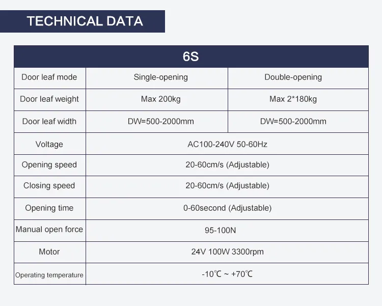Components