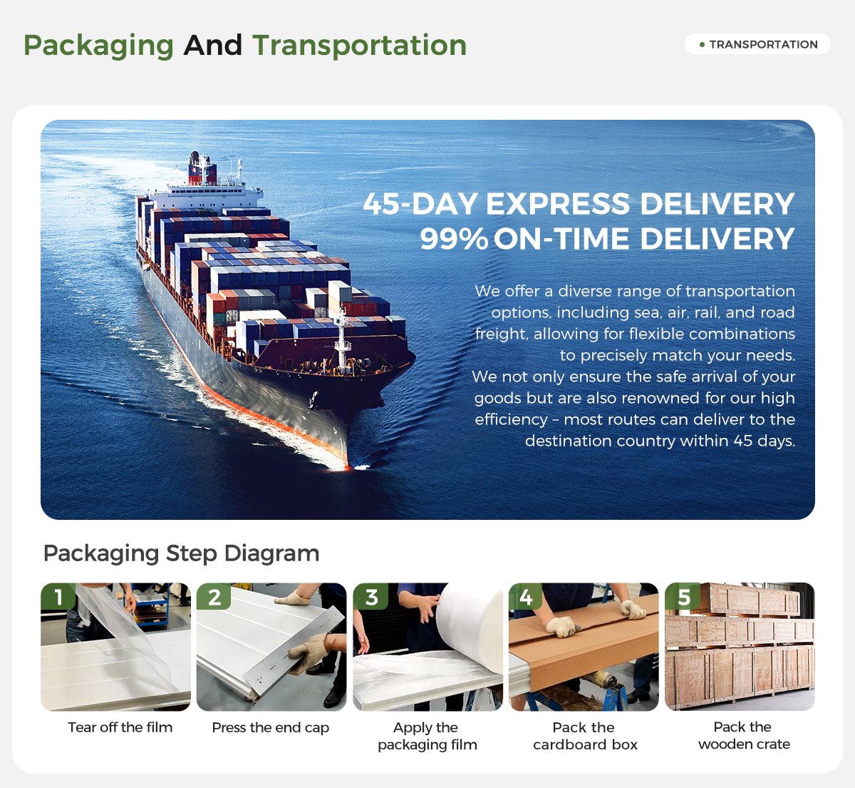 Packaging Methods