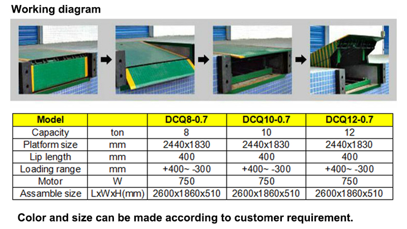 Hydraulic Leveler Details