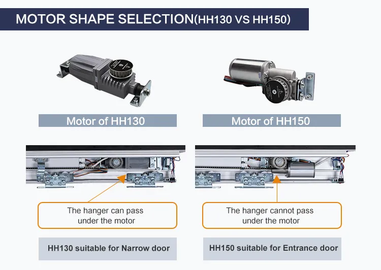 Smart Automation for Sliding Door