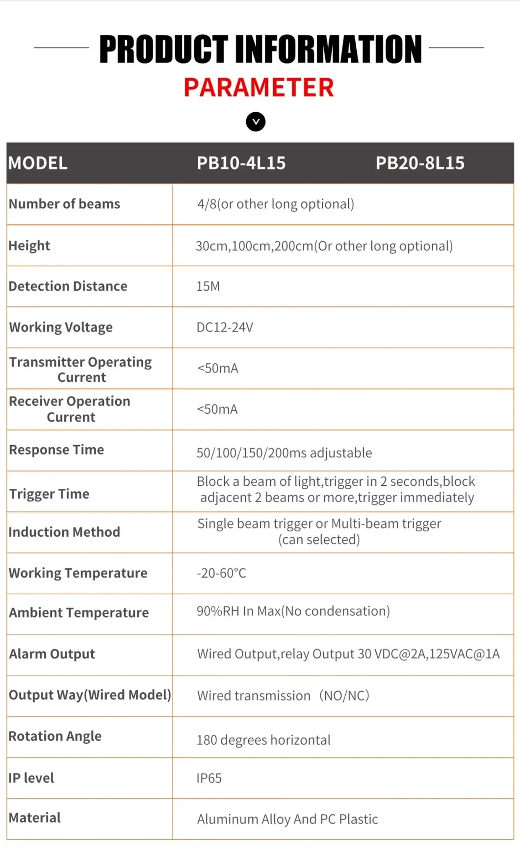 System Details