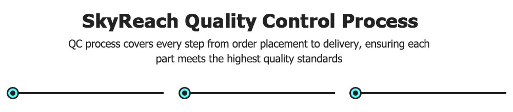 Quality Control Process Diagram