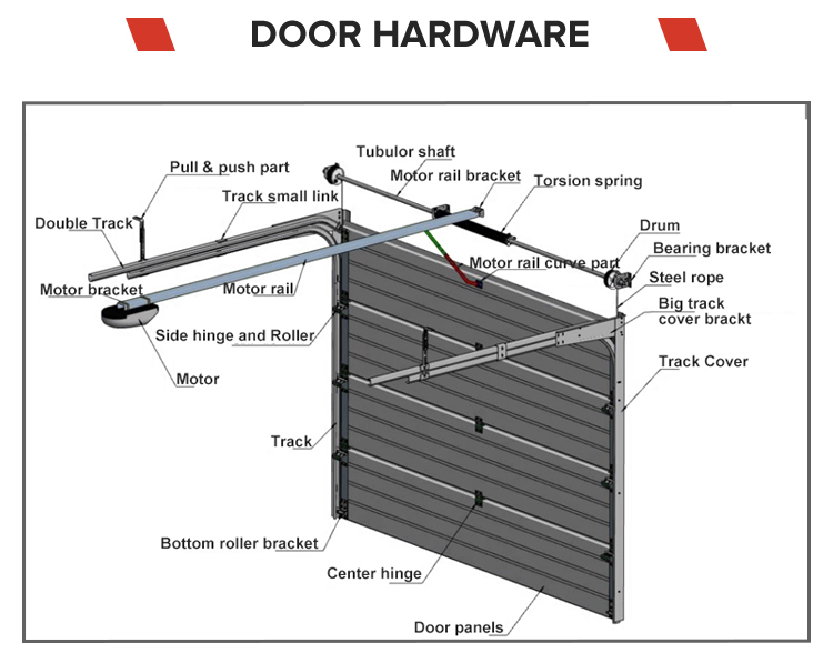 Sectional Door Details