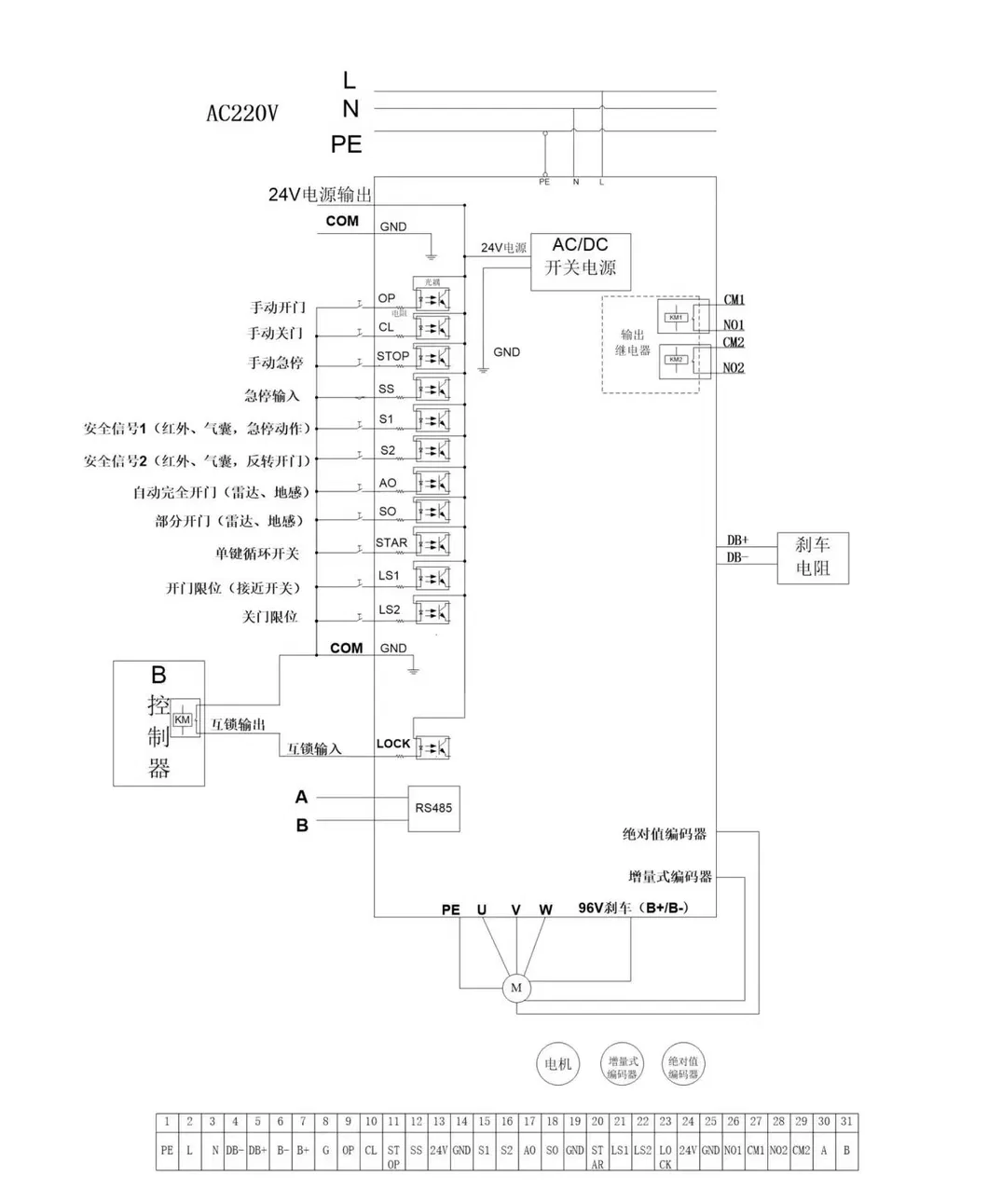 Advanced Industrial Gate Motor Servo System for Quick Doors