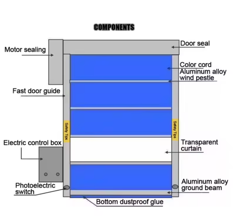 High Speed Door Detail 1