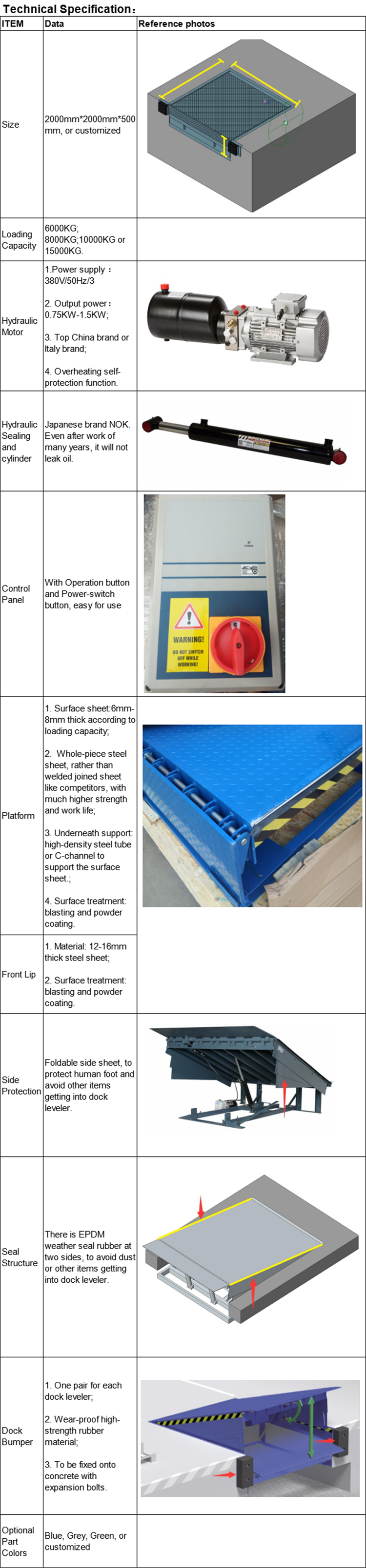 Detailed Technical Specifications