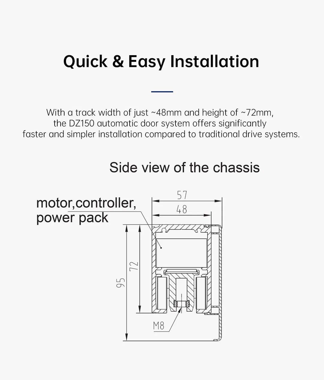 Feature View 2