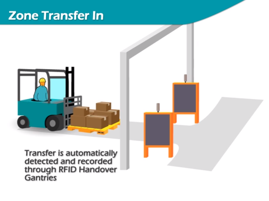 Warehouse Inventory Checking Pallet Tracking UHF RFID Tag Asset Tracking Door Access Control System