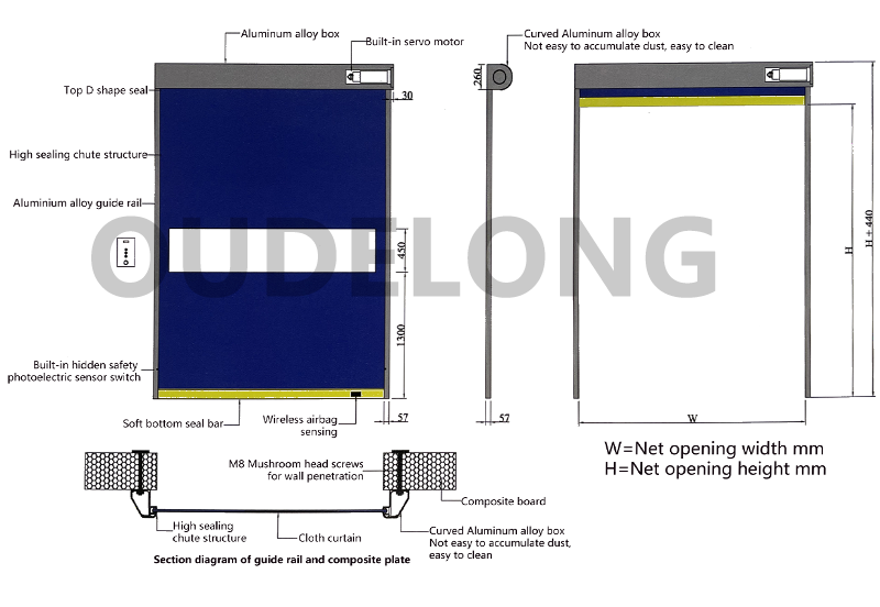 Product Description 3