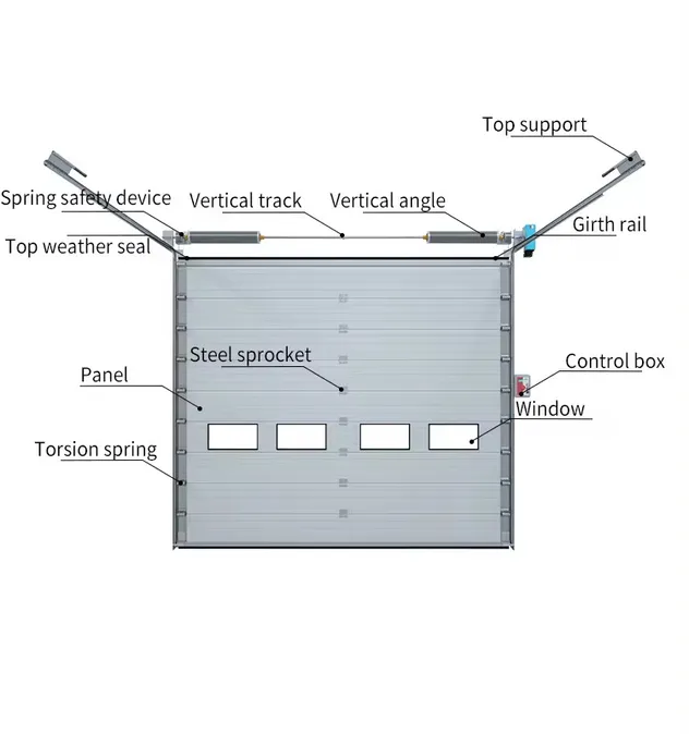 Advanced Smart-Control Industrial Garage Door for Logistics Automation