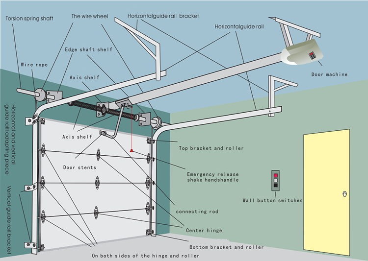 Door Structure