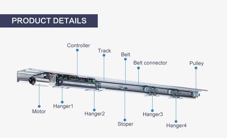 Automatic Sliding Door System 2