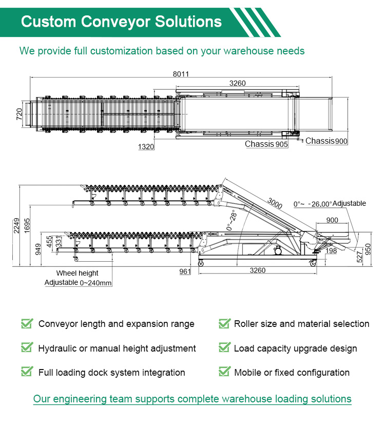 Specification Part 2