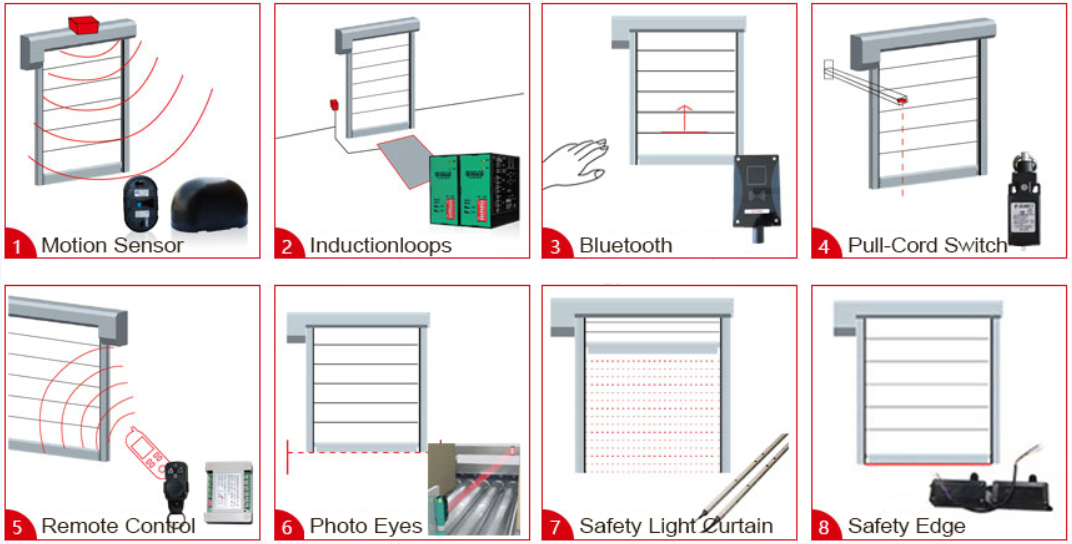 Opening Methods