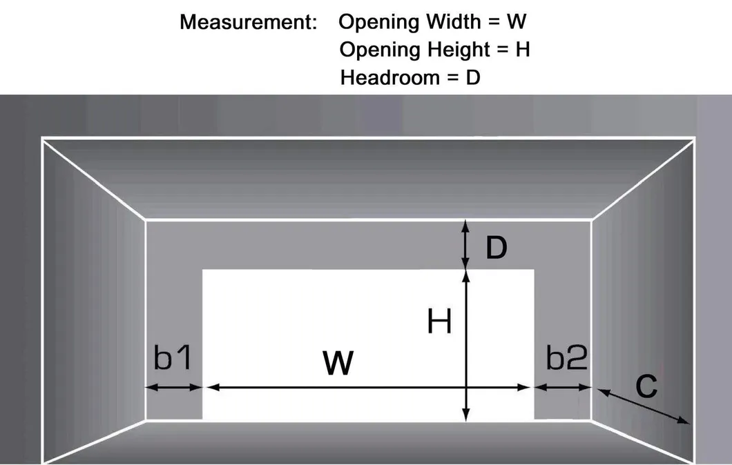 Door Opening Measurement