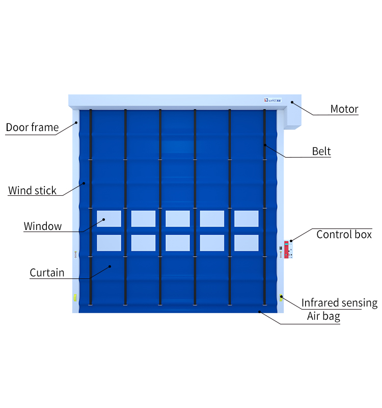 Product Components